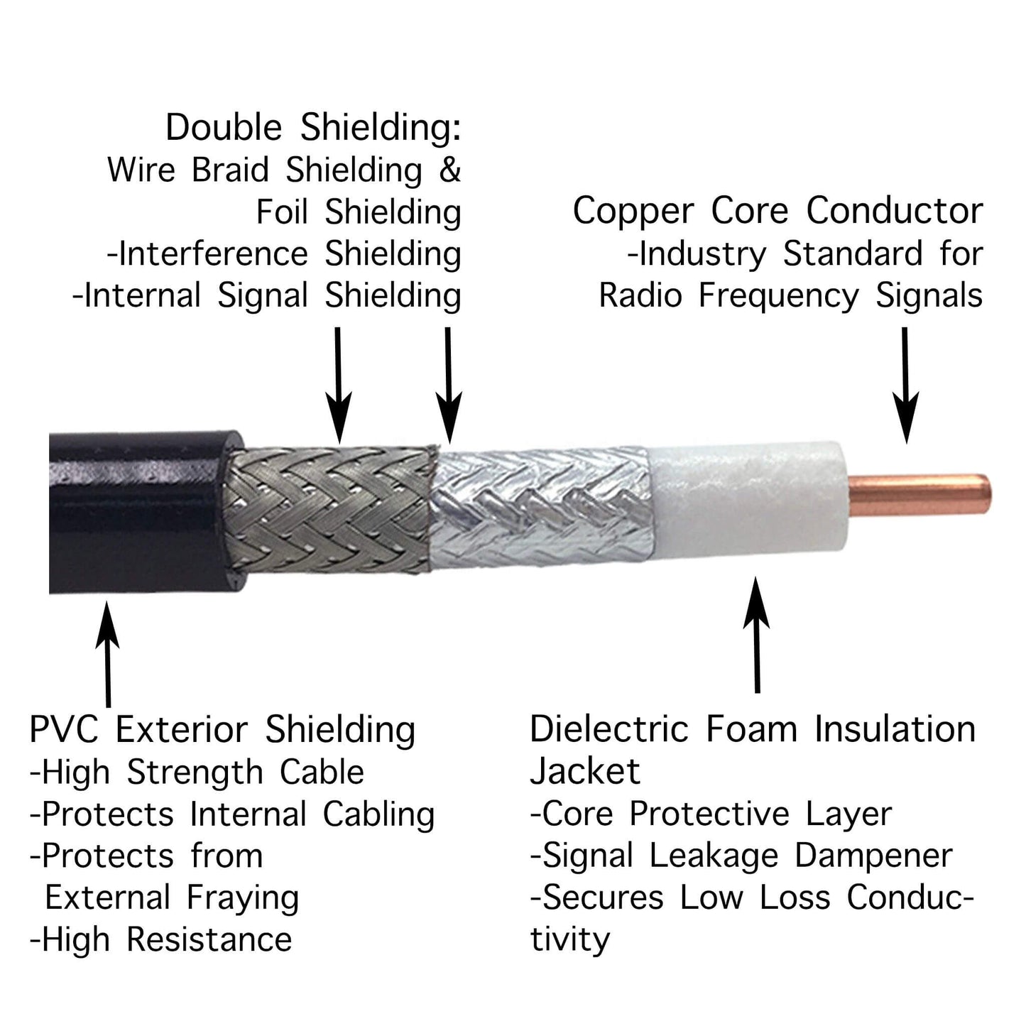 Practical Antenna Relocation Kit(No Antenna Pouch) - Compatible With AnyTone, Kenwood, Motorola, Retevis, Ailunce, Wouxun, Yaesu, Rugged Radios & Baofeng Radios