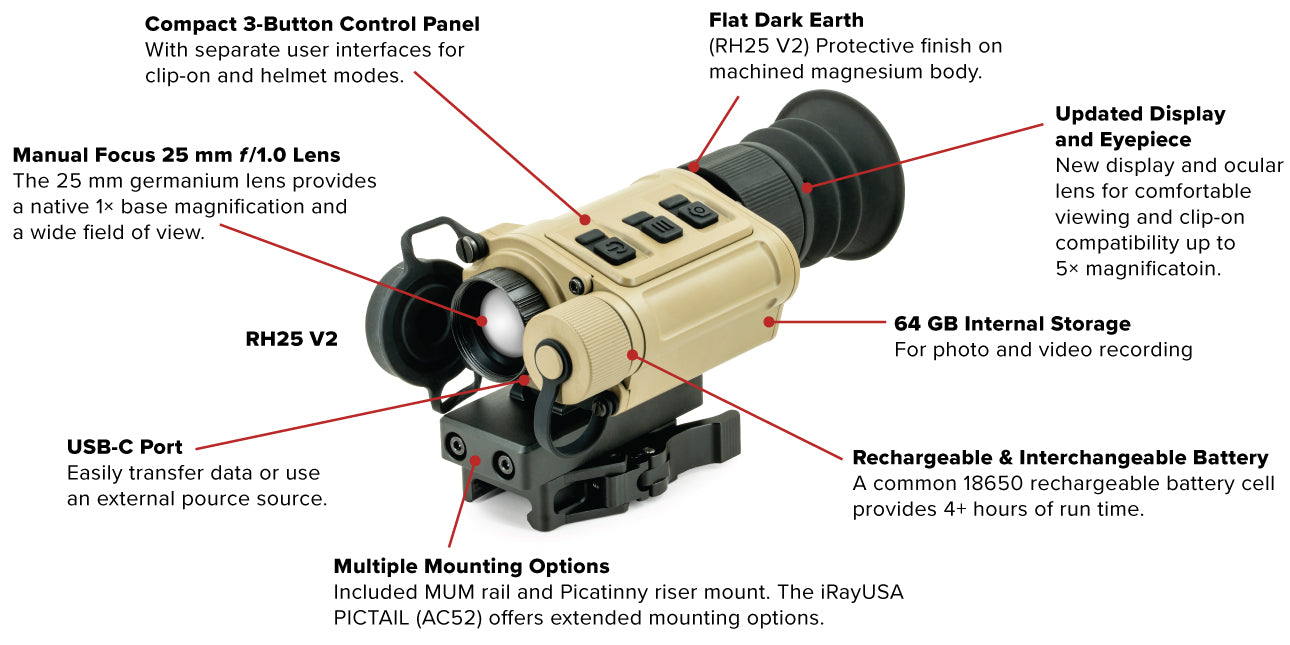 InfiRay Rico Micro V2 640 Thermal Optic – 1x25mm Weapon, Helmet, & Clip-On Compatible