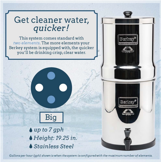 Big Berkey 2.25 Gal